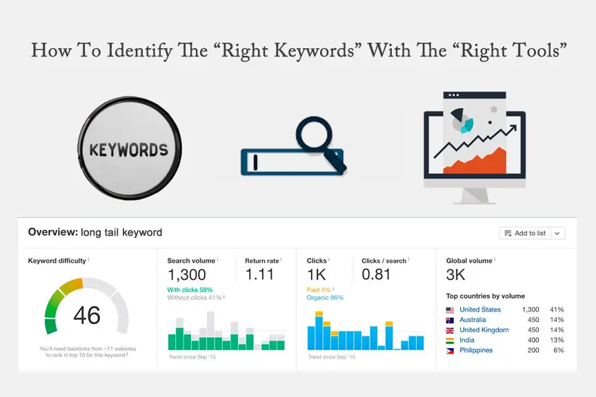 How Related Keywords Enhance Your SEO Strategy