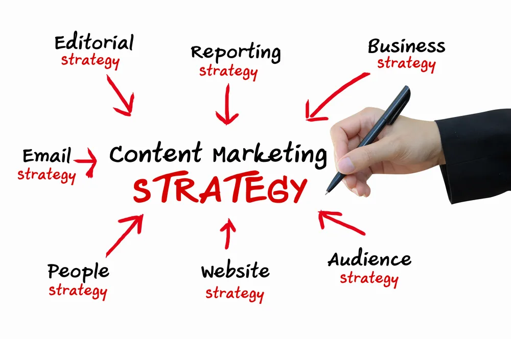 The Future of SEO