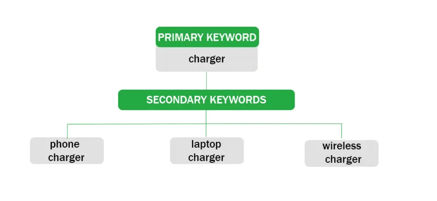 Right Related Keywords Finder Tool