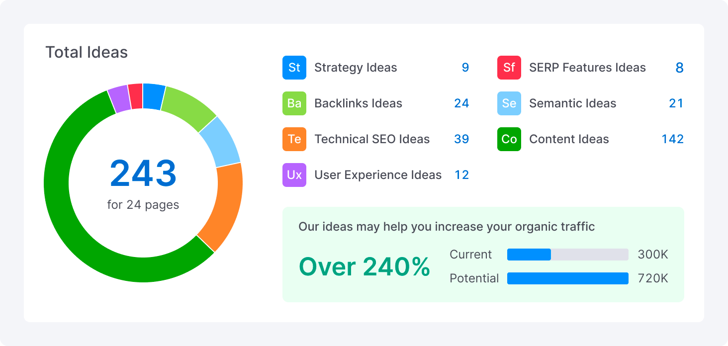 How to Use Free SEO Score Checker Tools to Improve Your Website