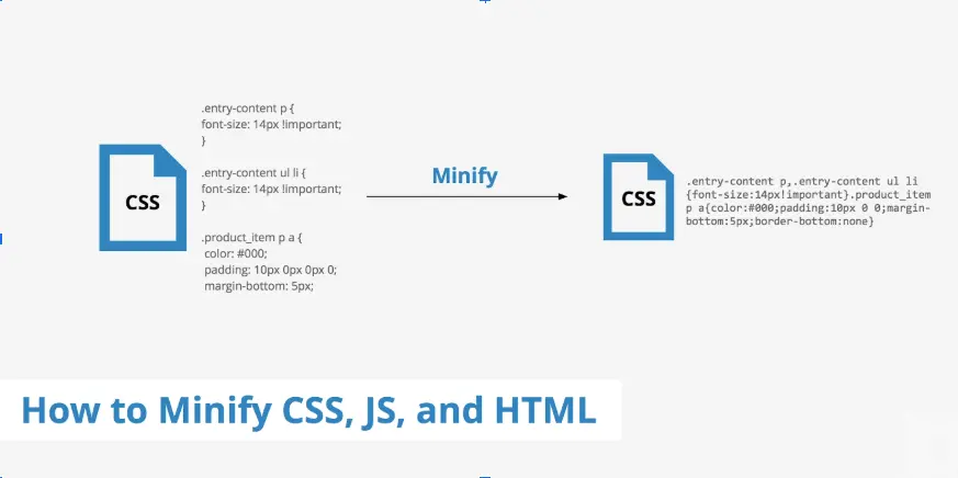 HTML Minification: The Secret Sauce for Faster Loading Websites