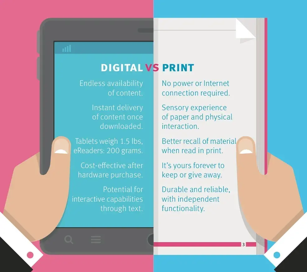 Print vs. Digital Flyer Which Works Best for Different Campaigns