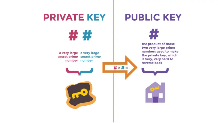 Securing Your PDFs Adding Passwords and Encryption
