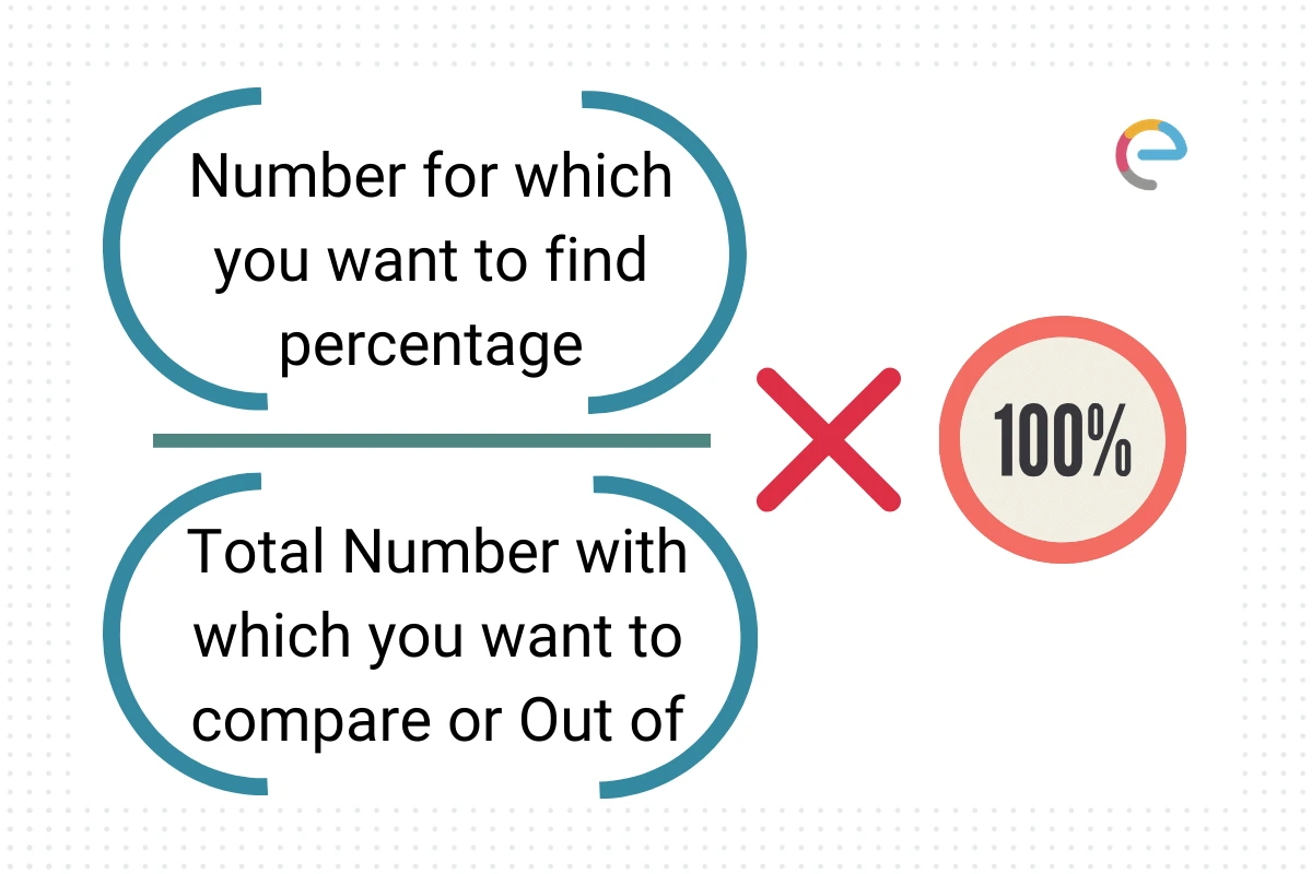 Simplify Your Math Using a Percentage Calculator Made Easy