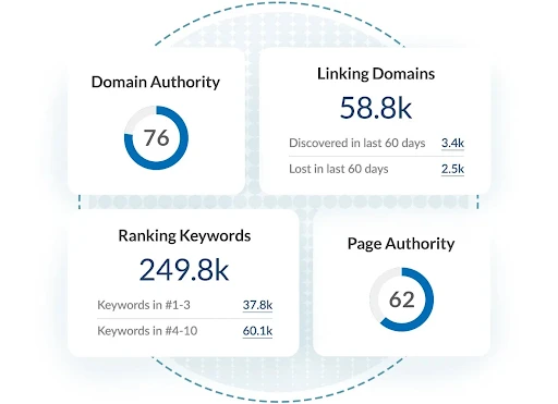 Domain Authority checker Tool 3