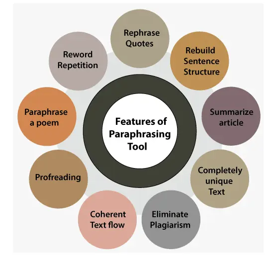 Unlocking the Power of Paraphrased Tools A Comprehensive Guide