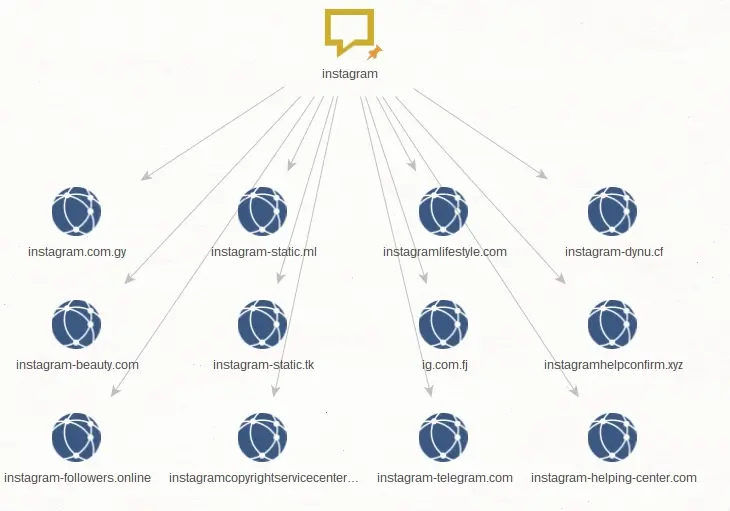 Using Domain to IP Data for Website Troubleshooting and Optimization