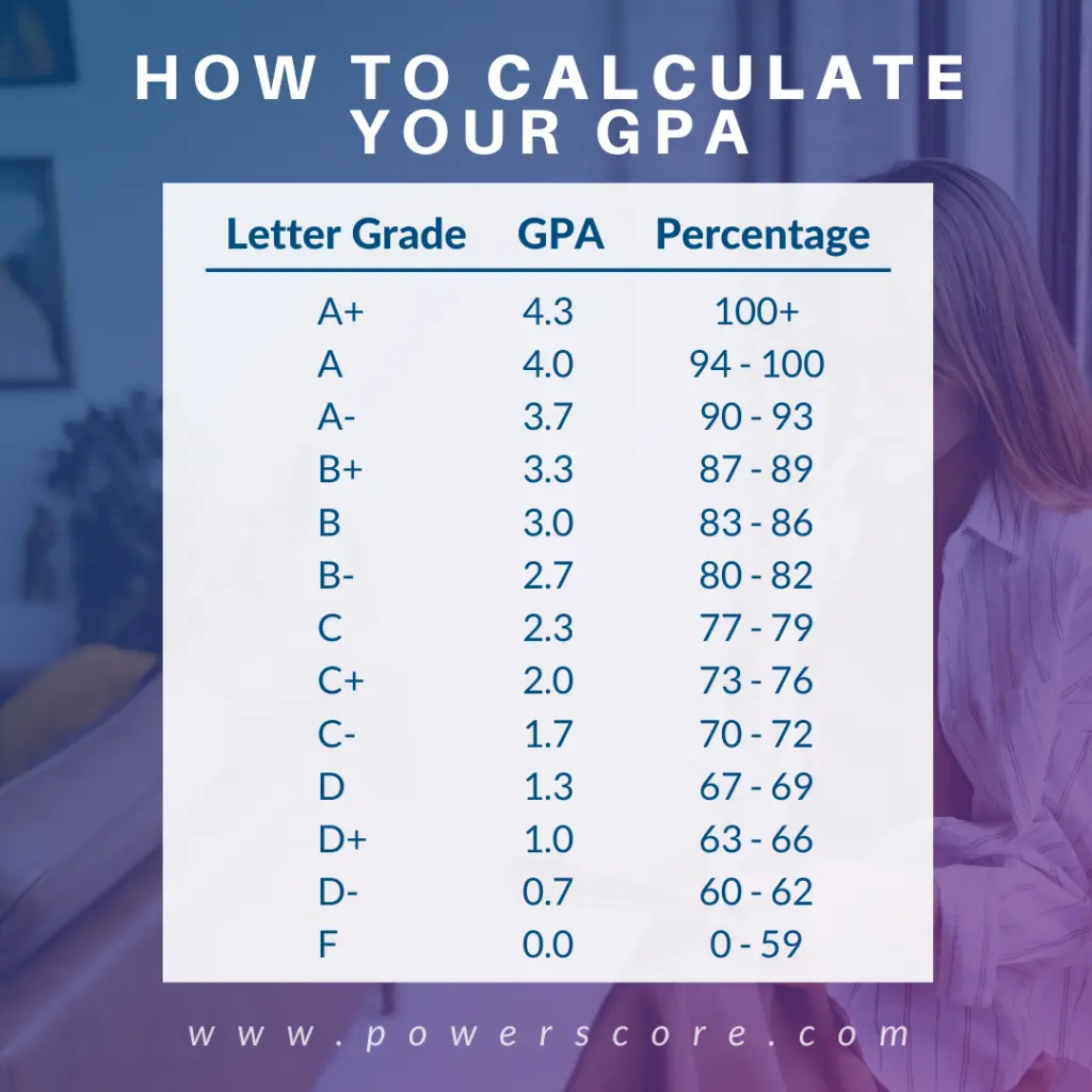 Using Grade Percentage Calculators Simplifying Academic Evaluation