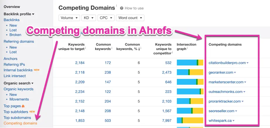 Using SERP Checker Tools for Competitor Analysis Strategies for Outranking Rivals