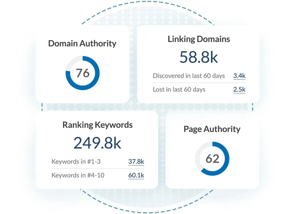 Domain Authority checker2