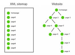 XML Sitemap Generator2